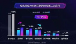 互联网短视频,短视频潮流下的文化现象解析